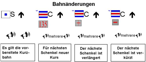 Bahnnderungen
