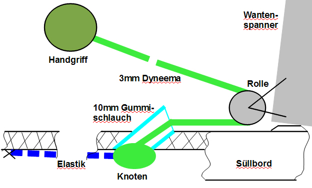 Wanten-R�ckholer